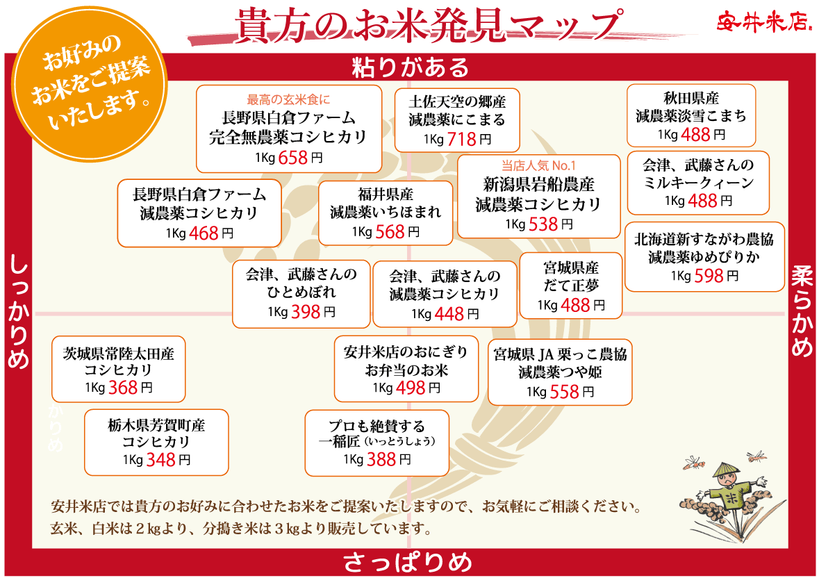 9/4までのお値下げ◇人おにぎり店出荷米◇コシヒカリ◇玄米30kg◇栃木